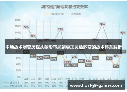 中场战术演变历程从菱形布局到更加灵活多变的战术体系解析 中场战术演变历程从菱形布局到更加灵活多变的战术体系解析