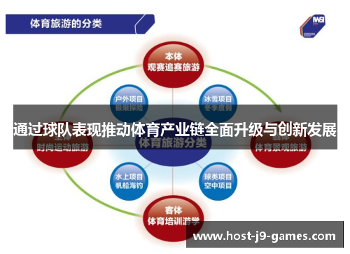 通过球队表现推动体育产业链全面升级与创新发展 通过球队表现推动体育产业链全面升级与创新发展
