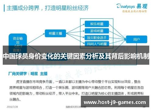 中国球员身价变化的关键因素分析及其背后影响机制