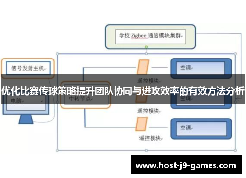 优化比赛传球策略提升团队协同与进攻效率的有效方法分析