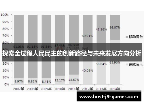 探索全过程人民民主的创新路径与未来发展方向分析