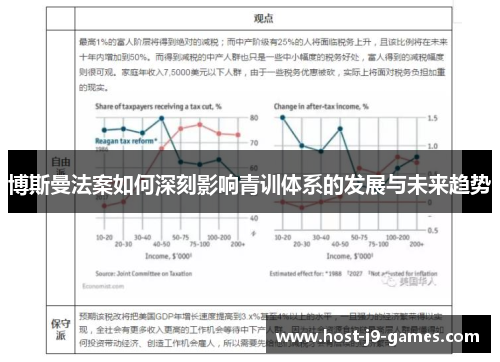 博斯曼法案如何深刻影响青训体系的发展与未来趋势