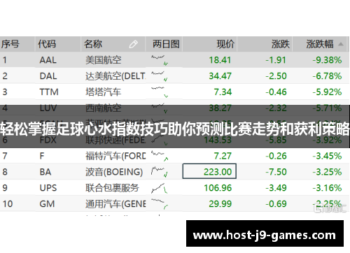 轻松掌握足球心水指数技巧助你预测比赛走势和获利策略