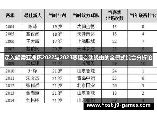 深入解读亚洲杯2022与2023赛程变动缘由的全景式综合分析论