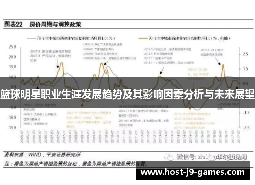 篮球明星职业生涯发展趋势及其影响因素分析与未来展望