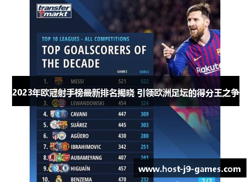 2023年欧冠射手榜最新排名揭晓 引领欧洲足坛的得分王之争 2023年欧冠射手榜最新排名揭晓 引领欧洲足坛的得分王之争