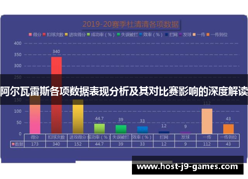 阿尔瓦雷斯各项数据表现分析及其对比赛影响的深度解读 阿尔瓦雷斯各项数据表现分析及其对比赛影响的深度解读