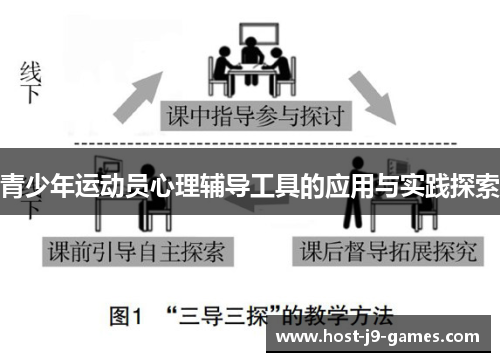 青少年运动员心理辅导工具的应用与实践探索 青少年运动员心理辅导工具的应用与实践探索