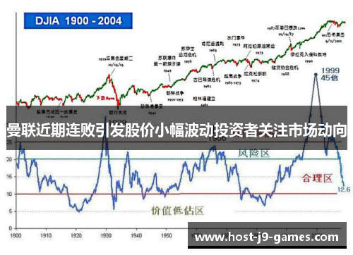曼联近期连败引发股价小幅波动投资者关注市场动向 曼联近期连败引发股价小幅波动投资者关注市场动向